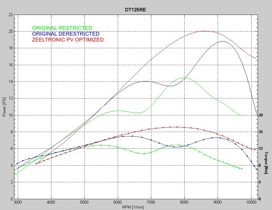 DT125RE_PV-optimized.jpg